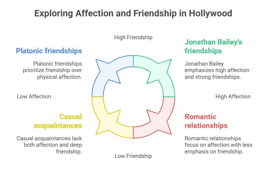 Jonathan Bailey Opens Up