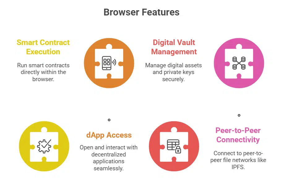 Key Features of Web3 Browsers