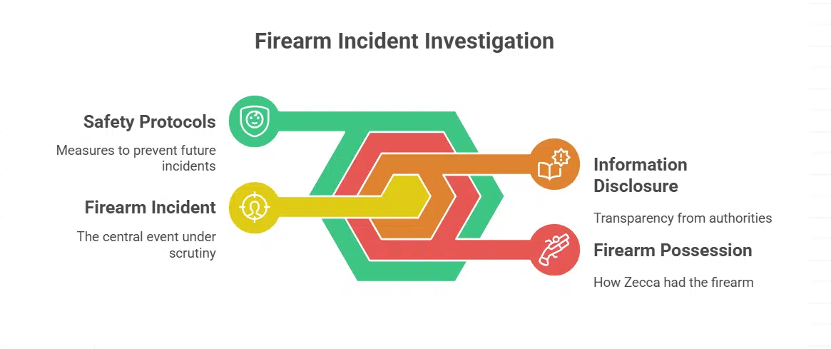 Lack of Details Fuels Public Concern