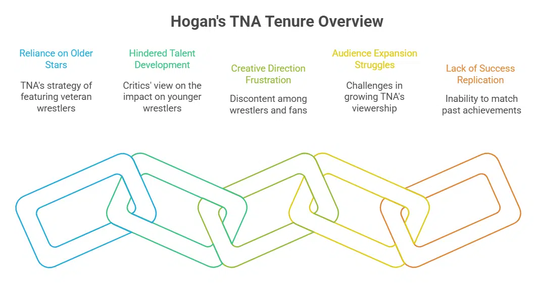 Later Career and Stint with TNA