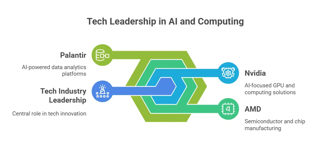 Leading Tech CEOs Show Strong Support for the Plan