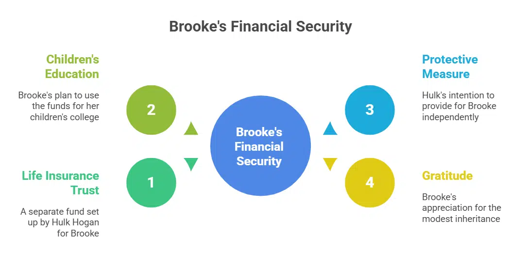 Life Insurance Trust A Modest Provision for Brooke