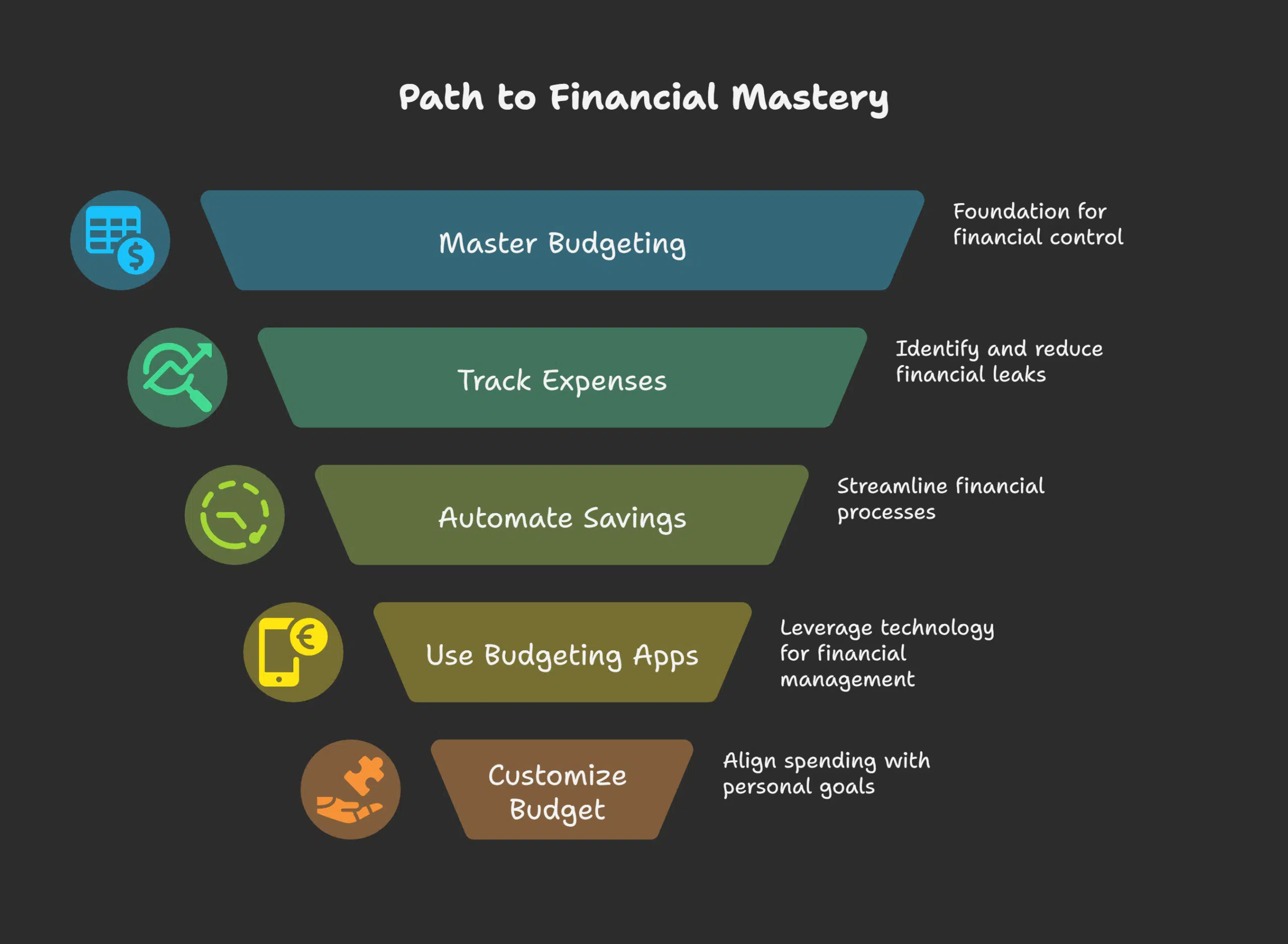 Make1m.com Millionaire Life_ Mastering Personal Finance