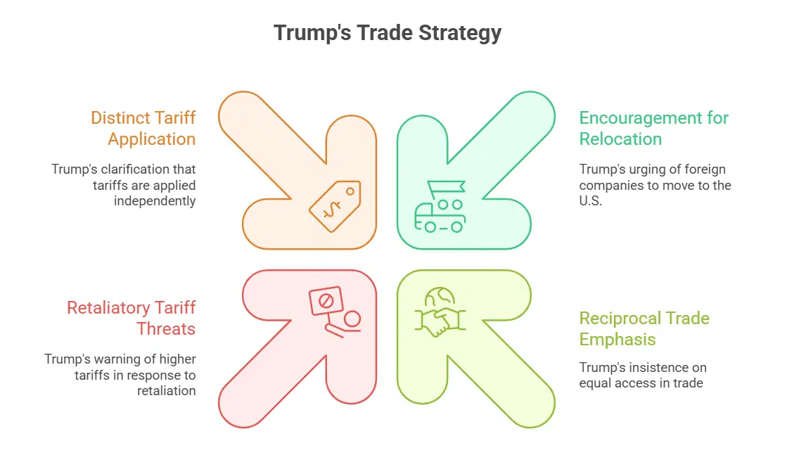 Manufacture in the U.S. or Face Higher Costs
