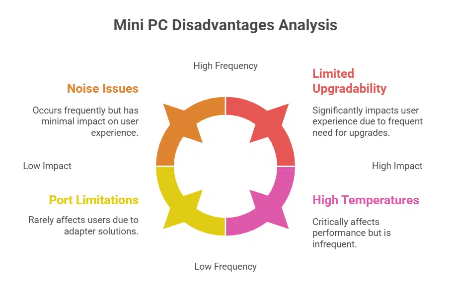 Mini PC vs Traditional Desktop