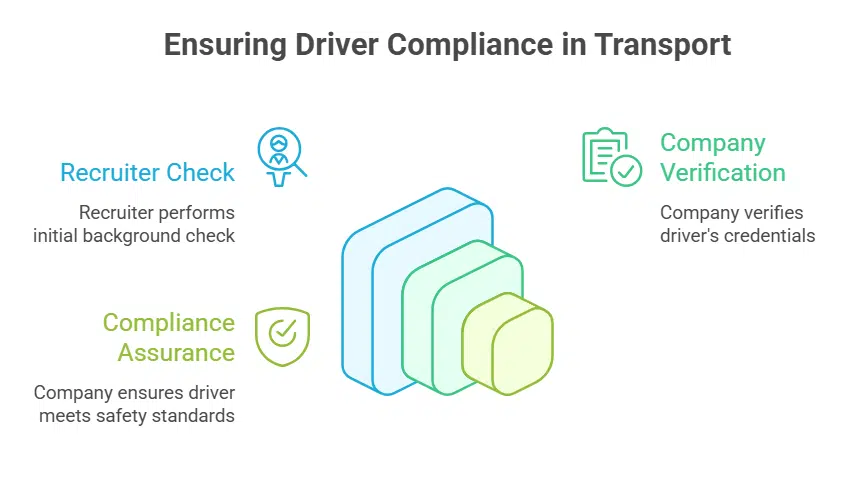 Misconceptions About the Job of a CDL Recruiter