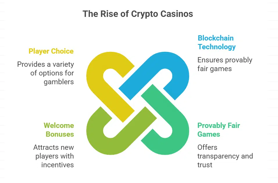 New Crypto Casinos