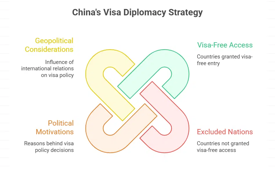 Notable Absences Raise Diplomatic Questions