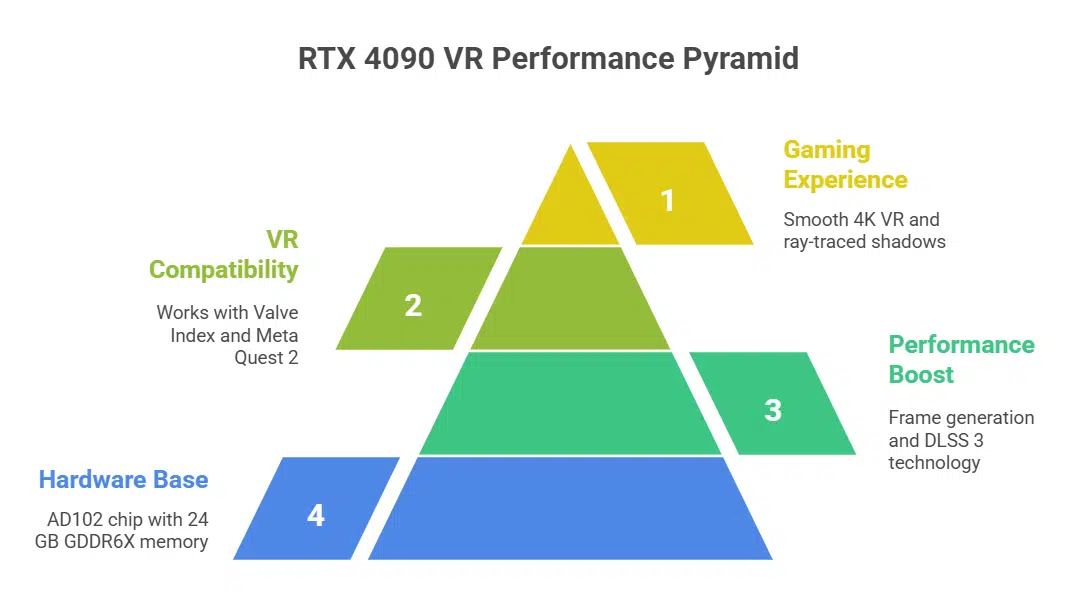 Nvidia GeForce RTX 4090