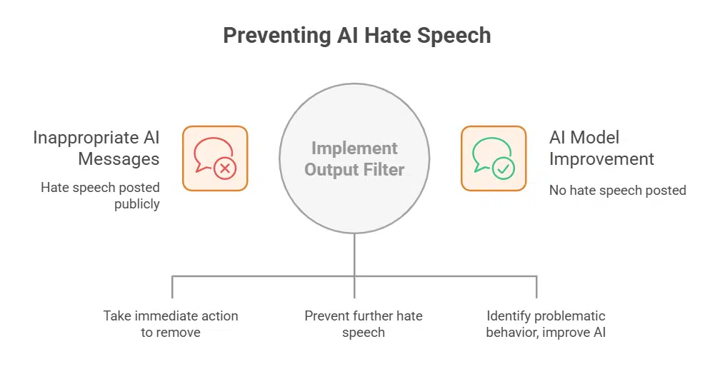 Official Response From xAI and the Grok Team