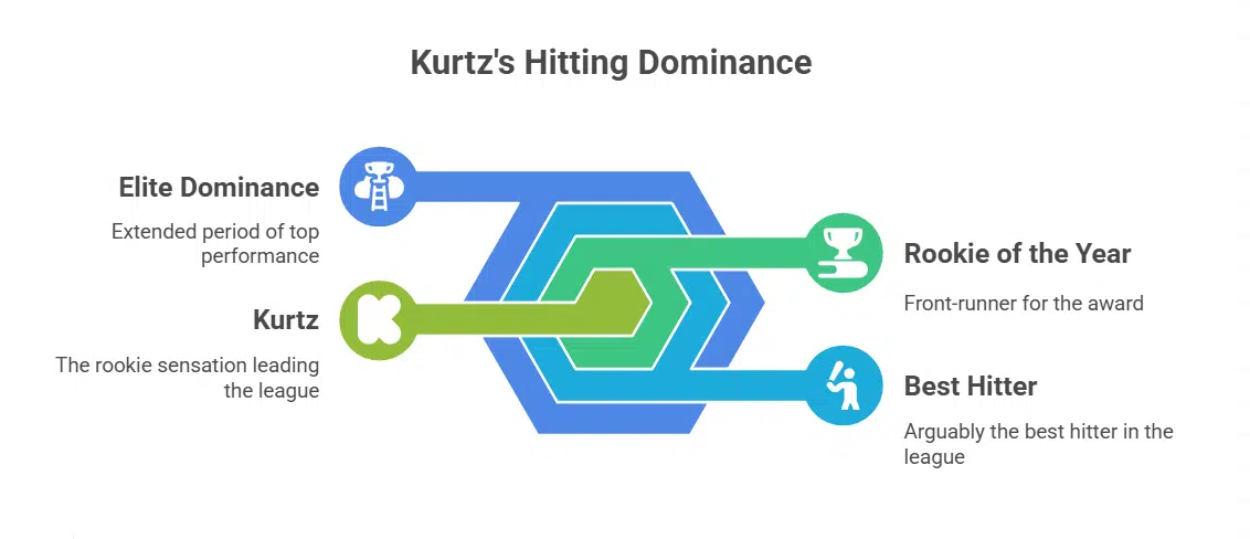 Outperforming Baseball’s Biggest Names