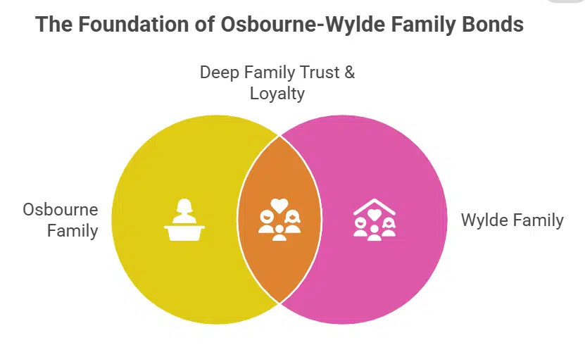 Ozzy’s Place in Wylde’s Family