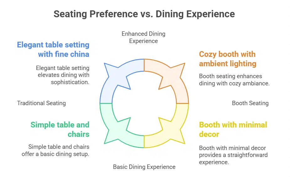 PSYCHOLOGY OF BOOTH SEATING