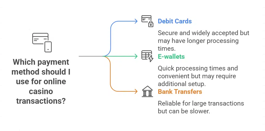 Payments and withdrawals