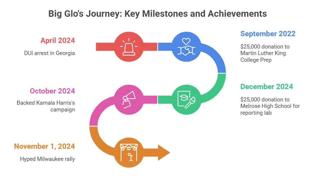 Personal Life and Family