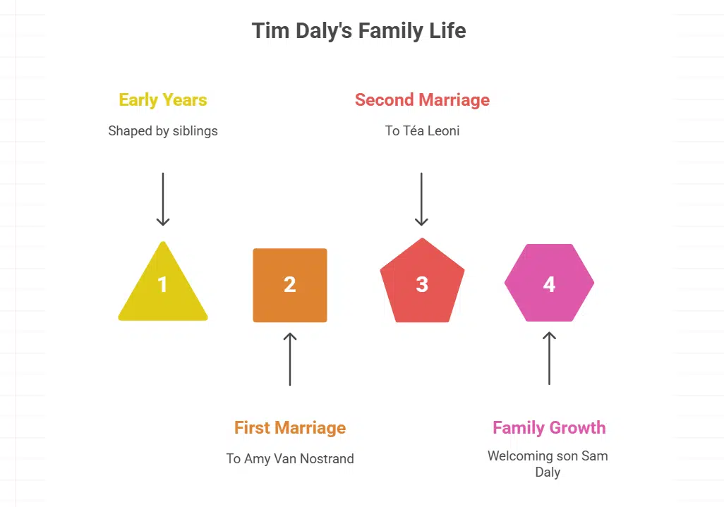Personal Life and Relationships