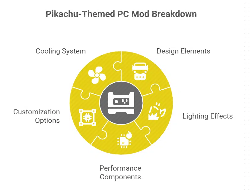 Pikachu-Themed PC Case Mod