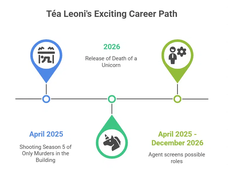 Potential return to acting with new projects in development