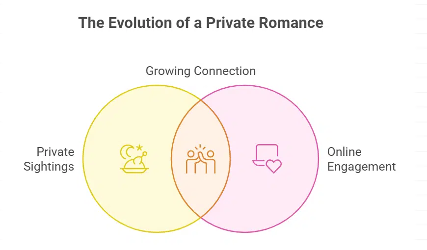 Previous Sightings Add to the Buzz