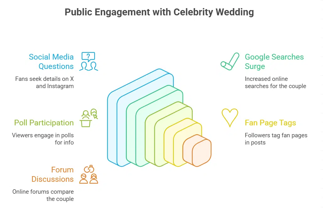 Public Reactions to Their Marriage
