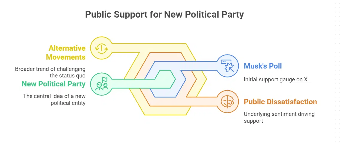 Public Support Growing Interest in Alternatives