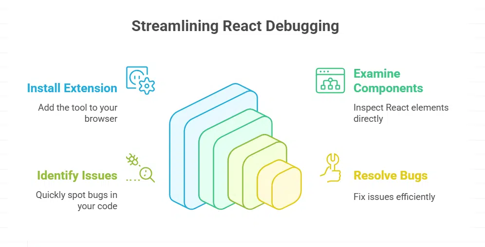 React Developer Tools