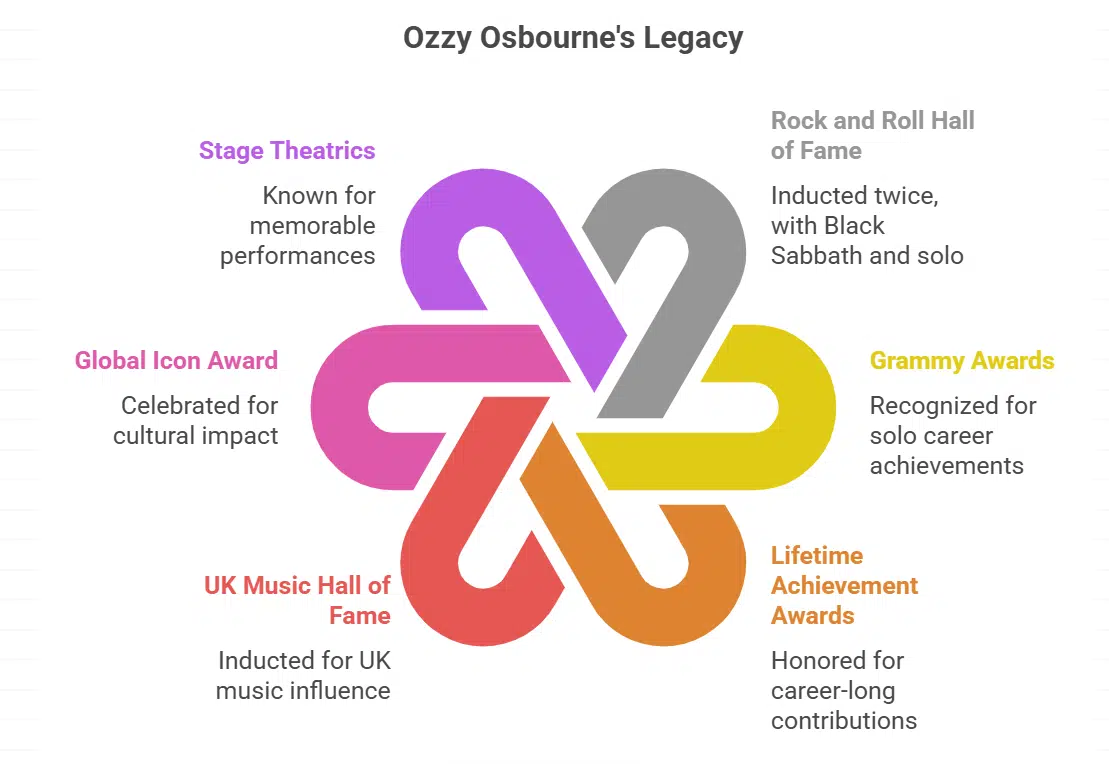 Recognition and Industry Honors