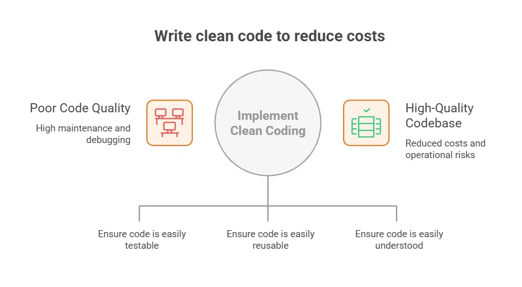 Reduced Maintenance Costs and Operational Risks