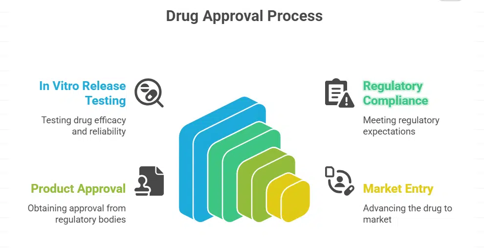 Regulatory Compliance
