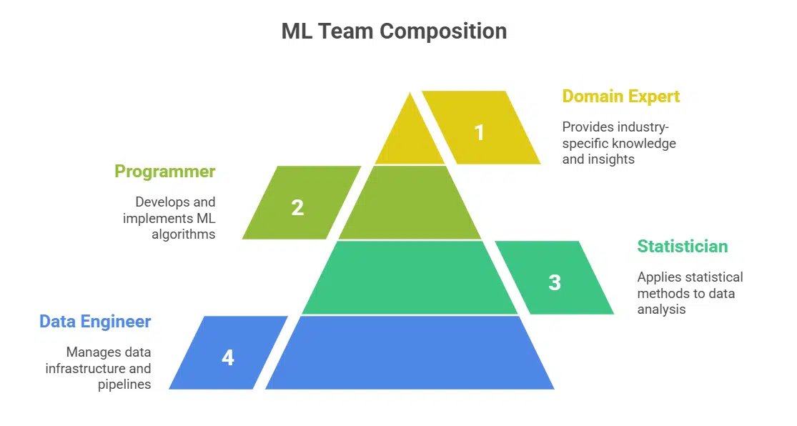 Rethink Your Approach to Talent Acquisition