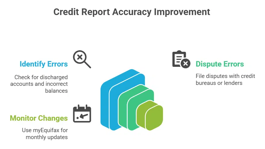 Review Your Credit Reports for Accuracy