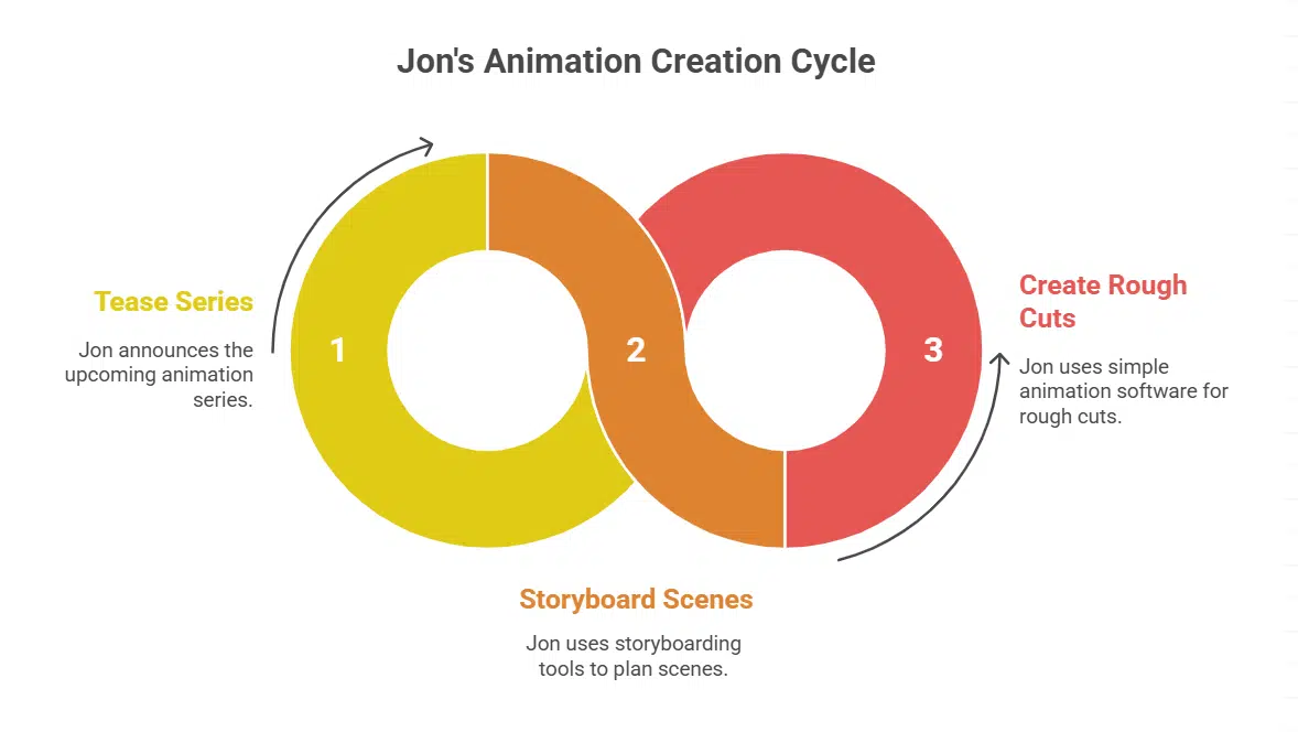 Revisiting Napoleon Dynamite