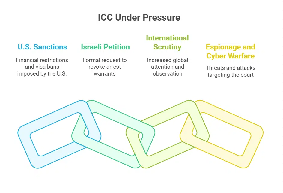 Sanctions from the United States and Pushback from Israel