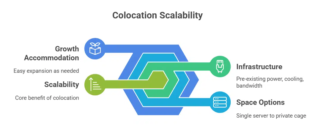 Scalable According to Your Needs