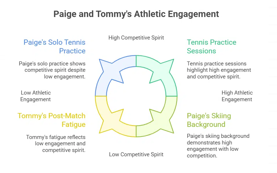 Shared Interests, Competitive Spirits, and a Sporty Bond