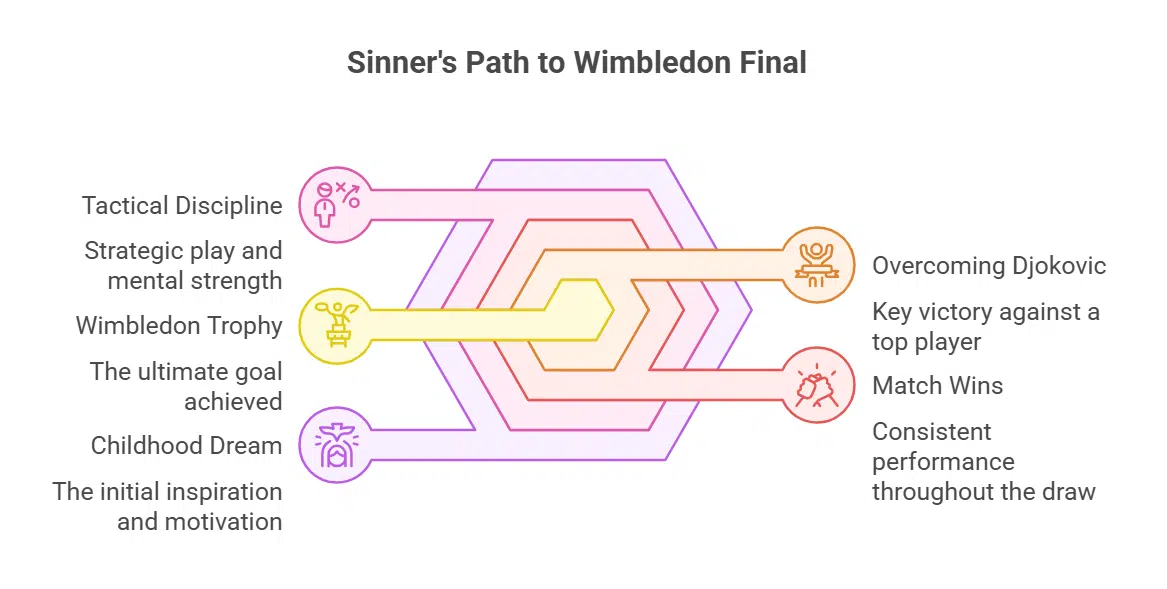 Sinner Reflects on Childhood Dreams Coming True