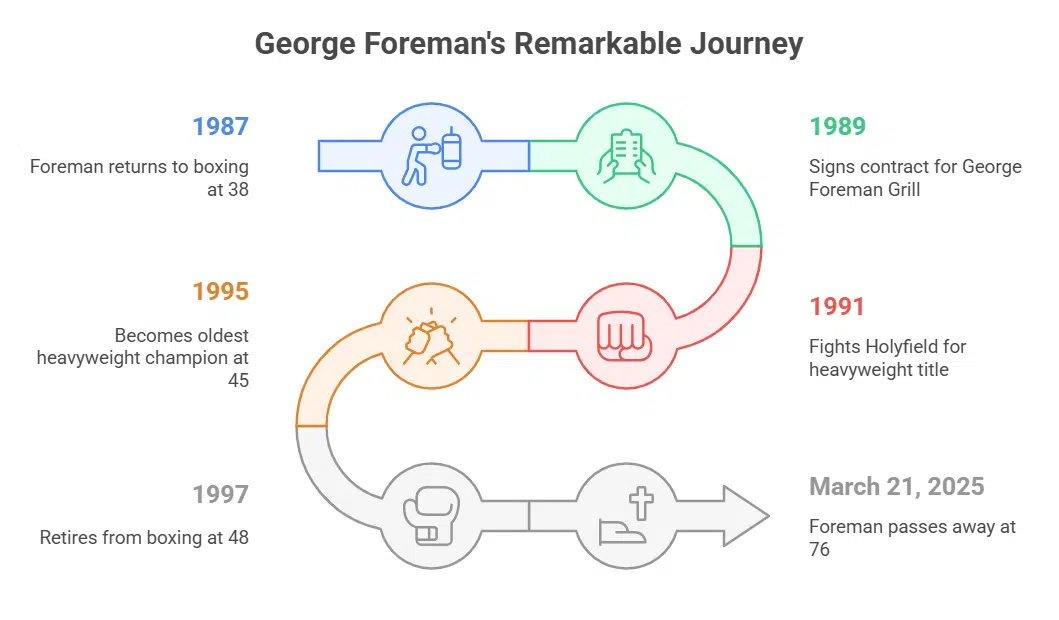 Stepping Back into the Ring