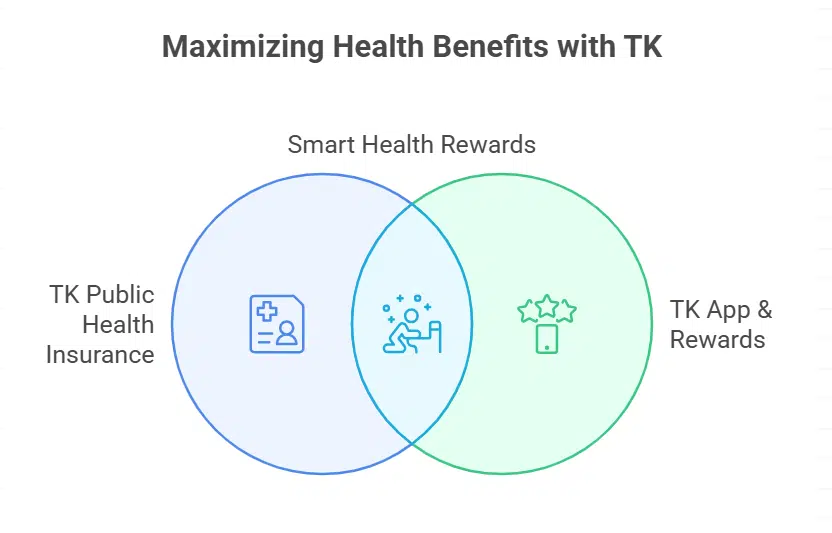 Techniker Krankenkasse (TK)