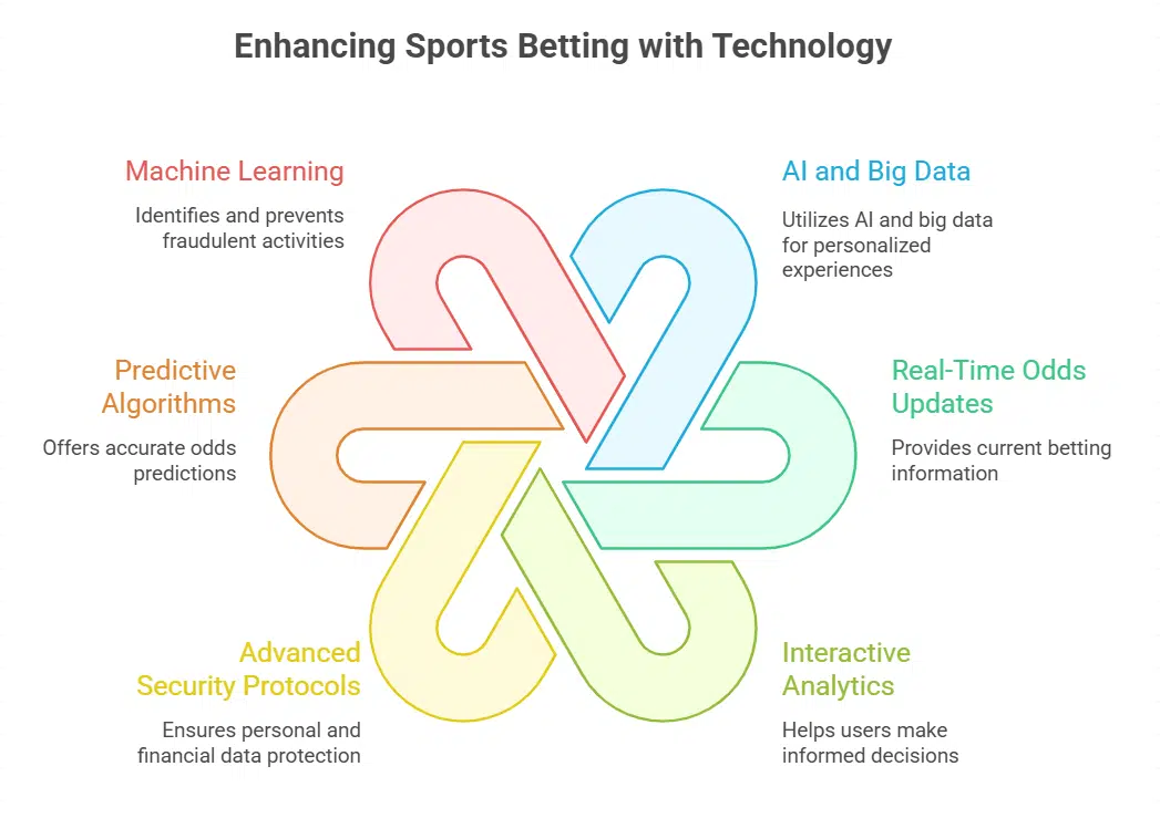 Technology That Actually Enhances the Experience