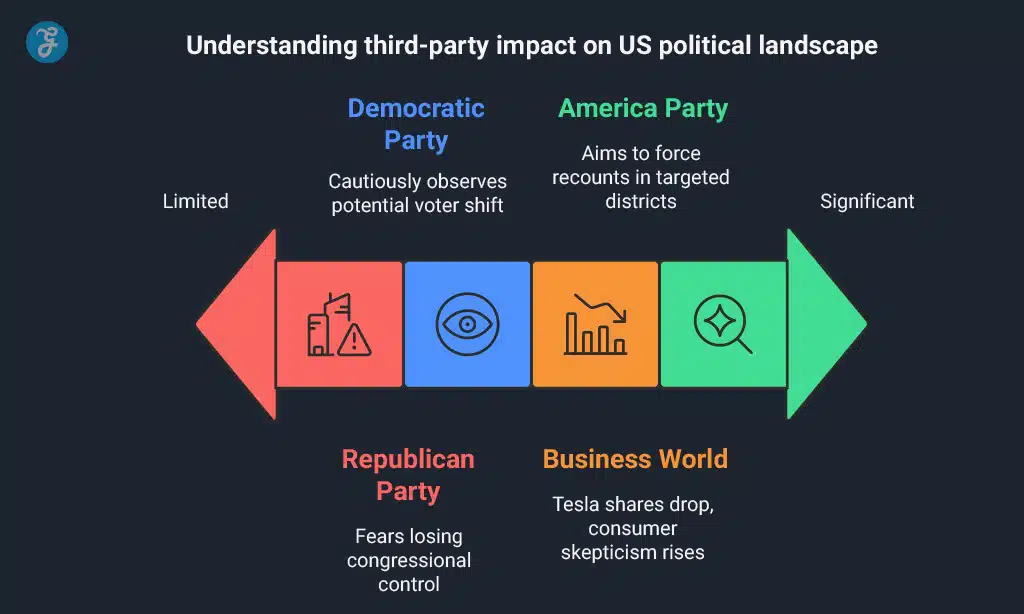 The Bigger Picture: Third Parties in US Politics