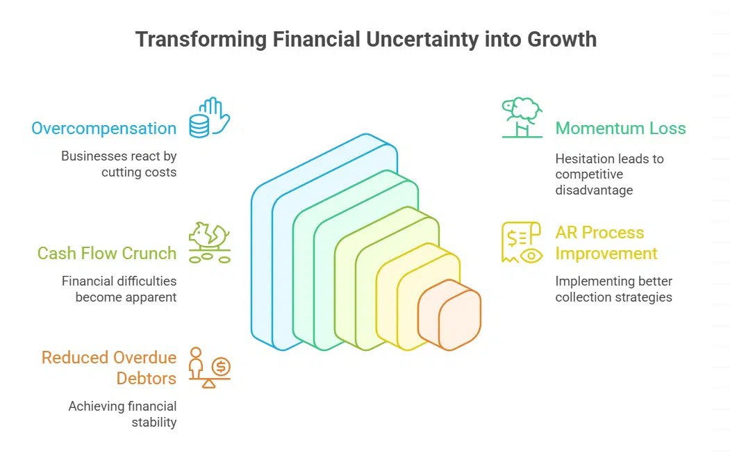 The Domino Effect on Decision-Making