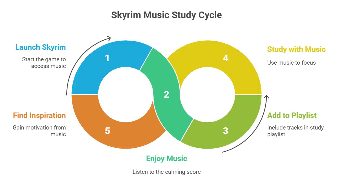 The Elder Scrolls V Skyrim