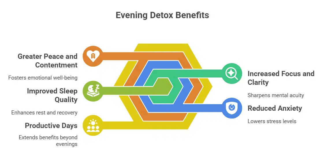 The Mental Health Benefits of Detoxing
