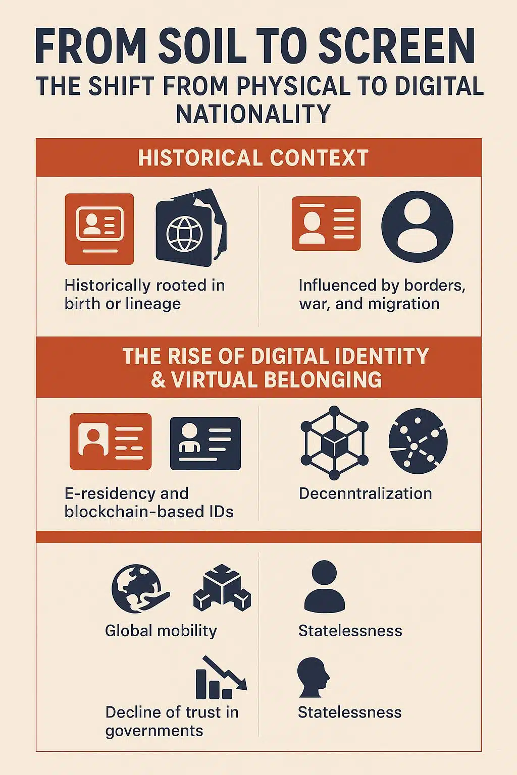 The Shift from Physical to Digital Nationality
