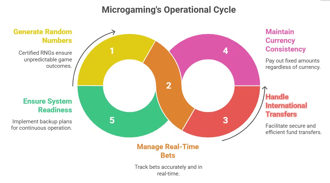 The Technology Holding It All Together