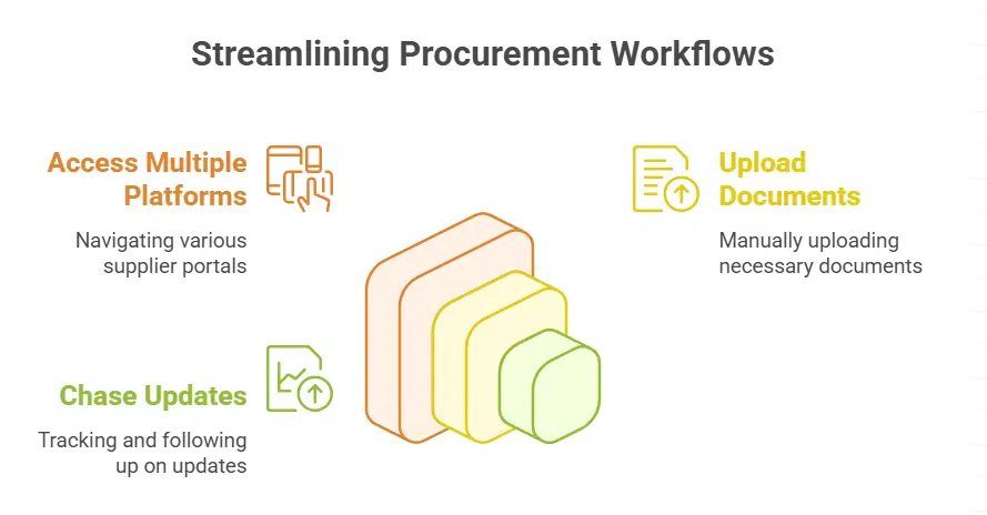 Time and Cost Efficiency