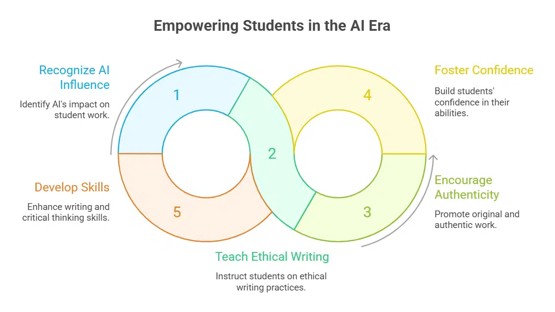 Tips for Teachers to Balance the New Reality