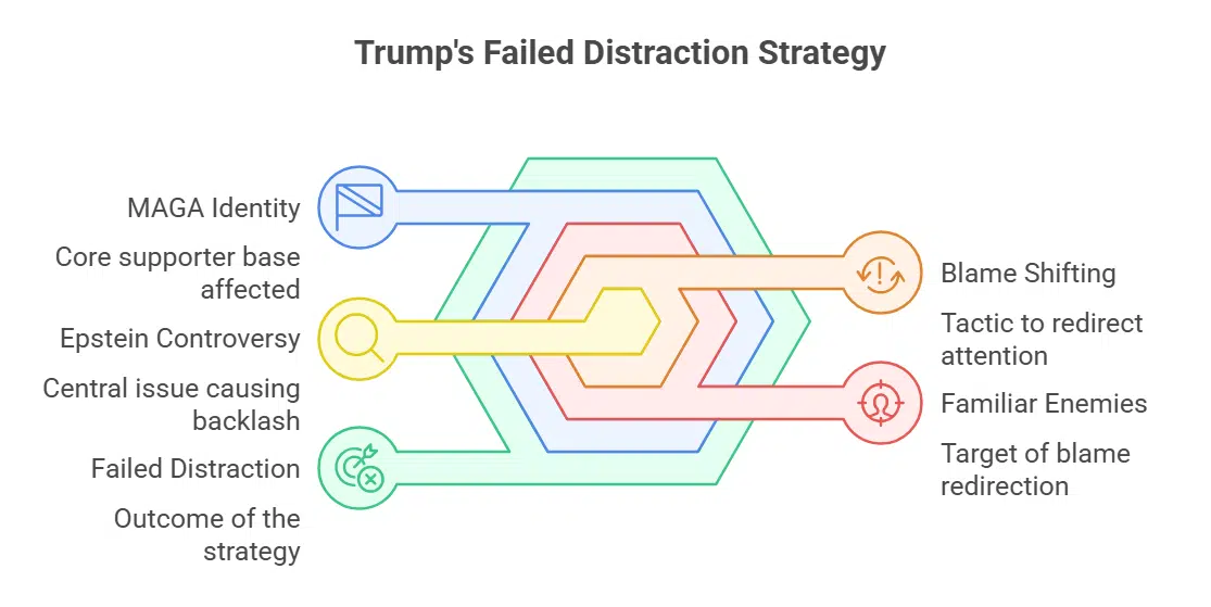 Trump Tries the Old Playbook