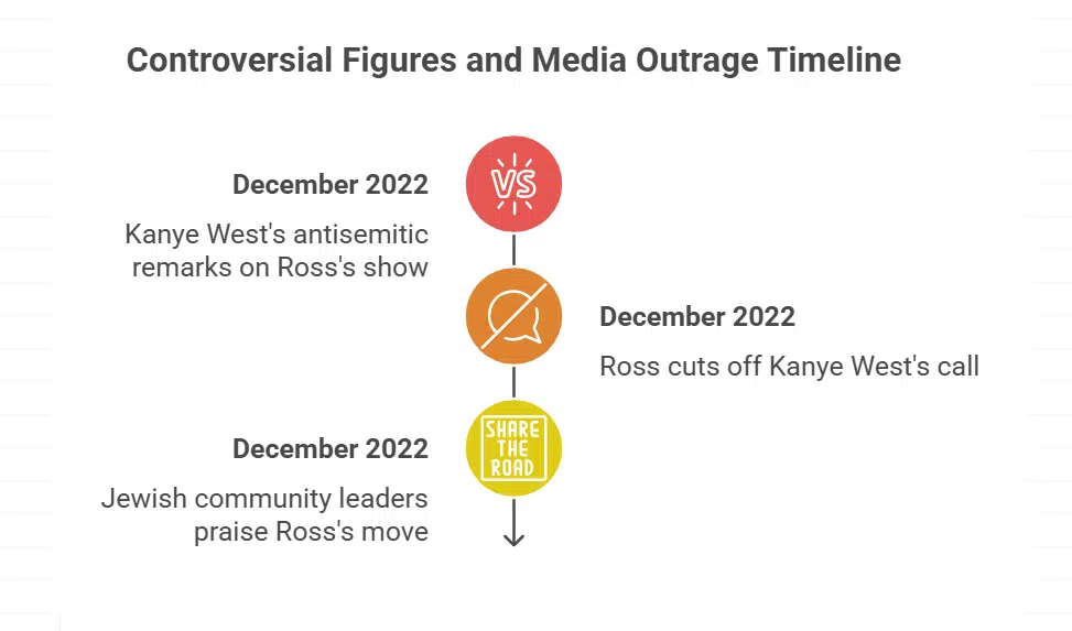 What Are the Specific Controversies Involving These Figures