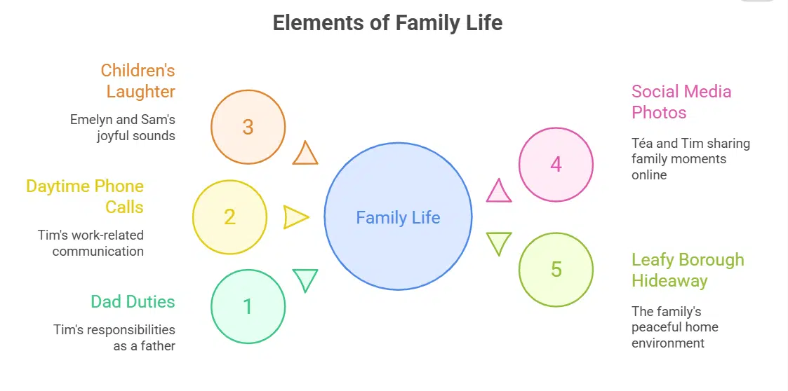 What Is Tim Daly Doing Now